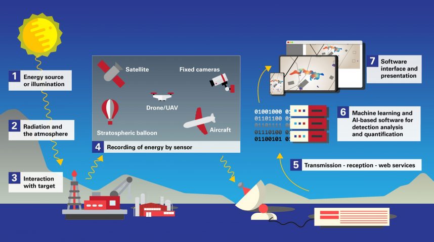 Geospatial Analytics 2