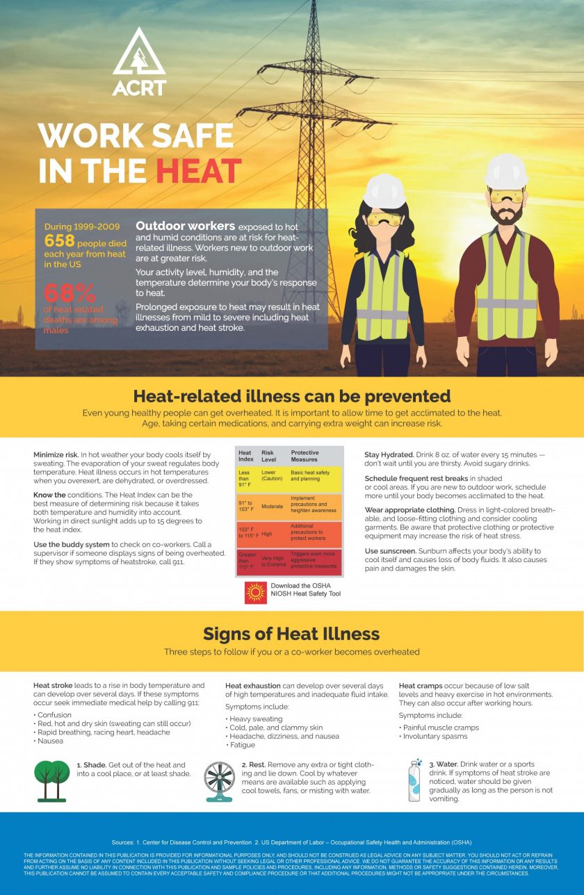 practice safety in the heat