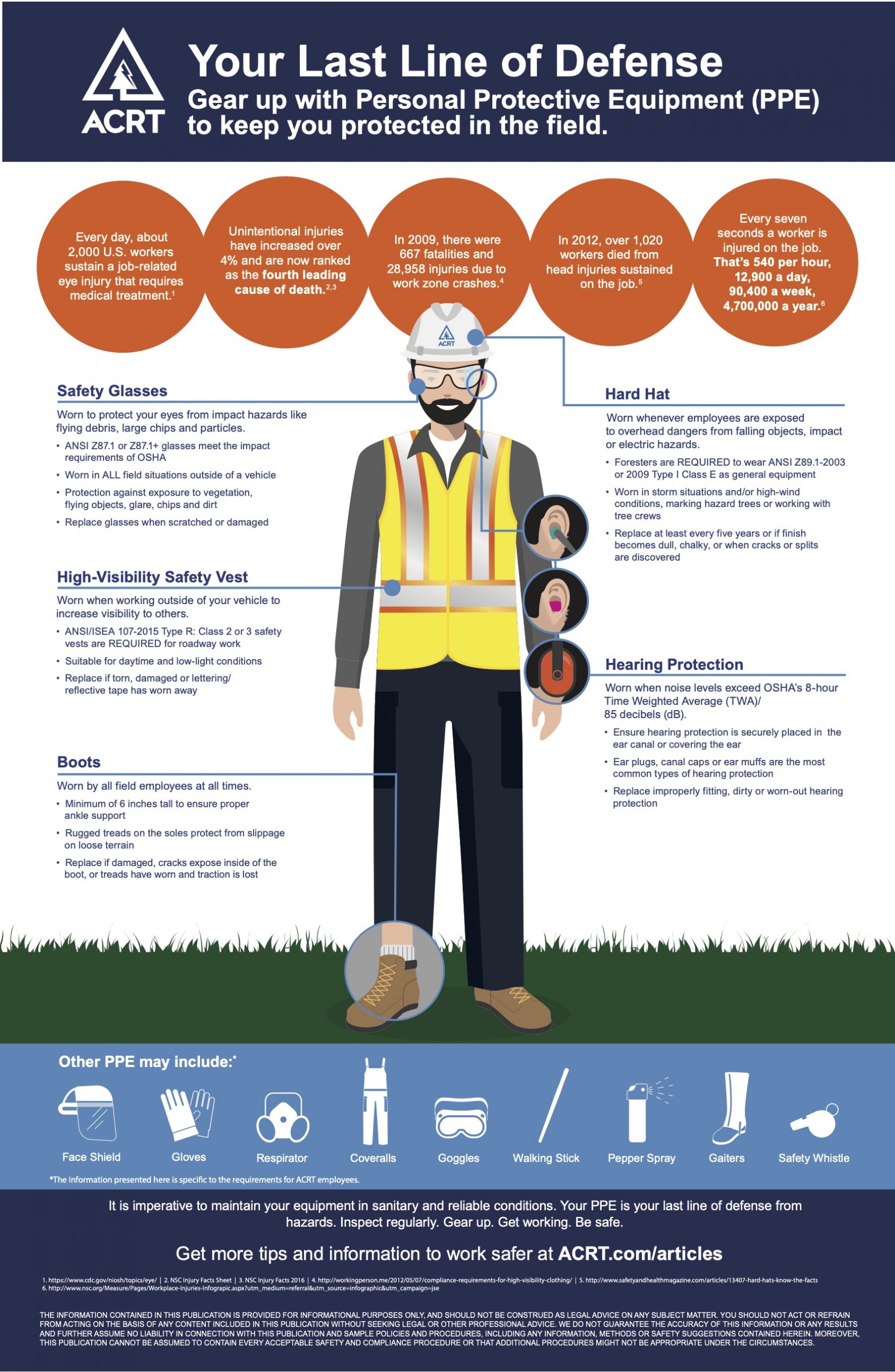 protective equipment